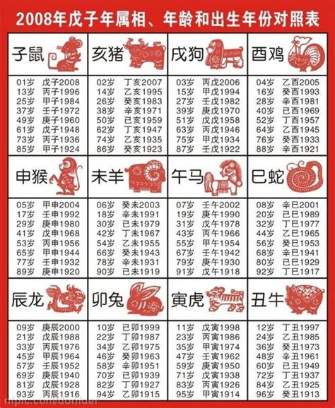 2000年的生肖|十二生肖年份对照表 十二生肖属相年份